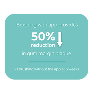 brushing with app provides 50% reduction in gum margin plaque